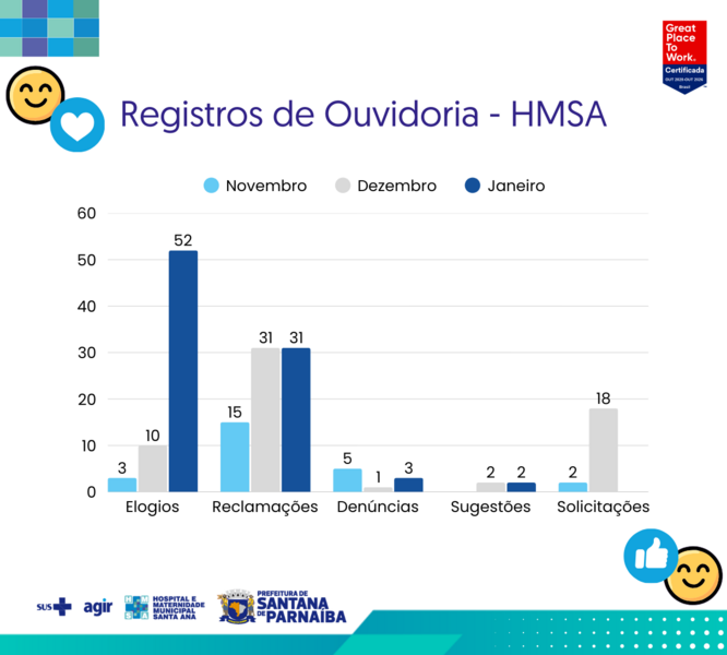 hmsa-alcanca-89-de-satisfacao-dos-pacientes-em-janeiro-segundo-pesquisa-nps